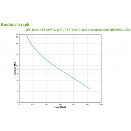 APC BE850G2-GR gruppo di continuità (UPS) Standby (Offline) 0,85 kVA 520 W 8 presa(e) AC