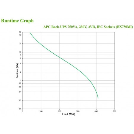 APC BX750MI gruppo di continuità (UPS) A linea interattiva 0,75 kVA 410 W 4 presa(e) AC
