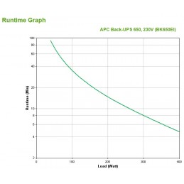 APC Back-UPS gruppo di continuità (UPS) Standby (Offline) 0,65 kVA 400 W 4 presa(e) AC