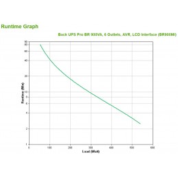 APC BR900MI gruppo di continuità (UPS) A linea interattiva 0,9 kVA 540 W 6 presa(e) AC