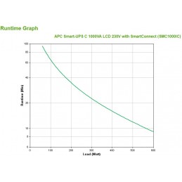 APC SMC1000IC gruppo di continuità (UPS) A linea interattiva 1 kVA 600 W 8 presa(e) AC