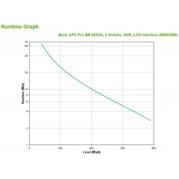 APC BR650MI gruppo di continuità (UPS) A linea interattiva 0,65 kVA 390 W 6 presa(e) AC