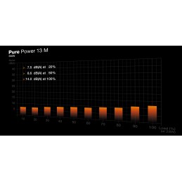 be quiet! Pure Power 13 M | 550W alimentatore per computer 20+4 pin ATX ATX Nero
