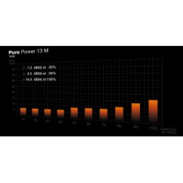 be quiet! Pure Power 13 M | 750W alimentatore per computer 20+4 pin ATX ATX Nero