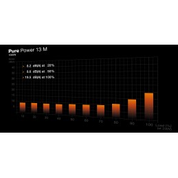 be quiet! Pure Power 13 M | 1000W alimentatore per computer 20+4 pin ATX ATX Nero