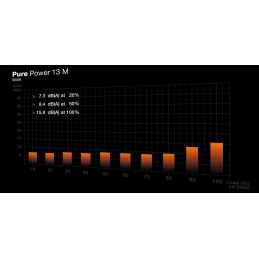 be quiet! Pure Power 13 M | 650W alimentatore per computer 20+4 pin ATX ATX Nero