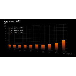 be quiet! Pure Power 13 M | 850W alimentatore per computer 20+4 pin ATX ATX Nero