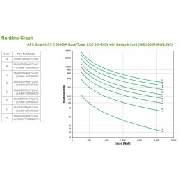 APC Smart-UPS gruppo di continuità (UPS) A linea interattiva 3 kVA 2700 W 9 presa(e) AC