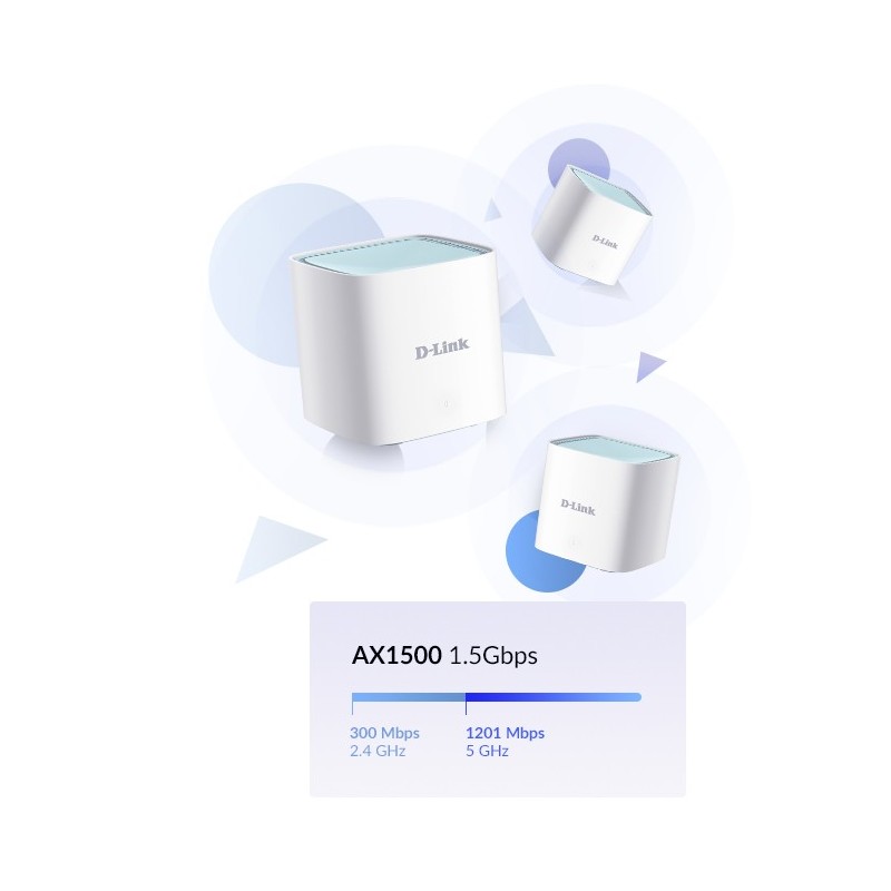 D-Link EAGLE PRO AI AX1500 Dual-band (2.4 GHz 5 GHz) Wi-Fi 6 (802.11ax) Bianco 1 Interno