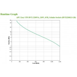 APC Easy UPS gruppo di continuità (UPS) A linea interattiva 2,2 kVA 1200 W 4 presa(e) AC